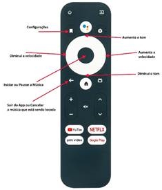 Foto de controle Remoto X6